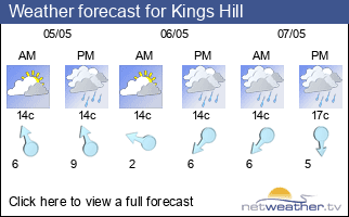 Weather forecast for Kings Hill